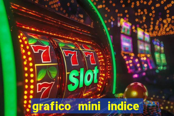 grafico mini indice tempo real